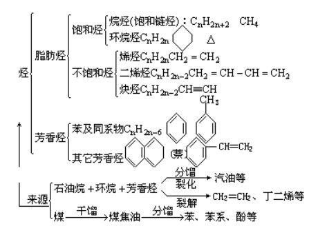 國6b烯烴